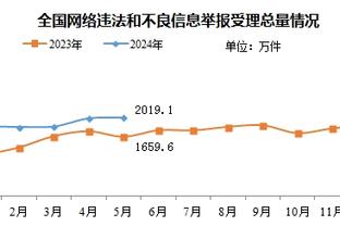 曼联前锋英超进球榜：加纳乔3球居首 霍伊伦处子球、安东尼仍0球